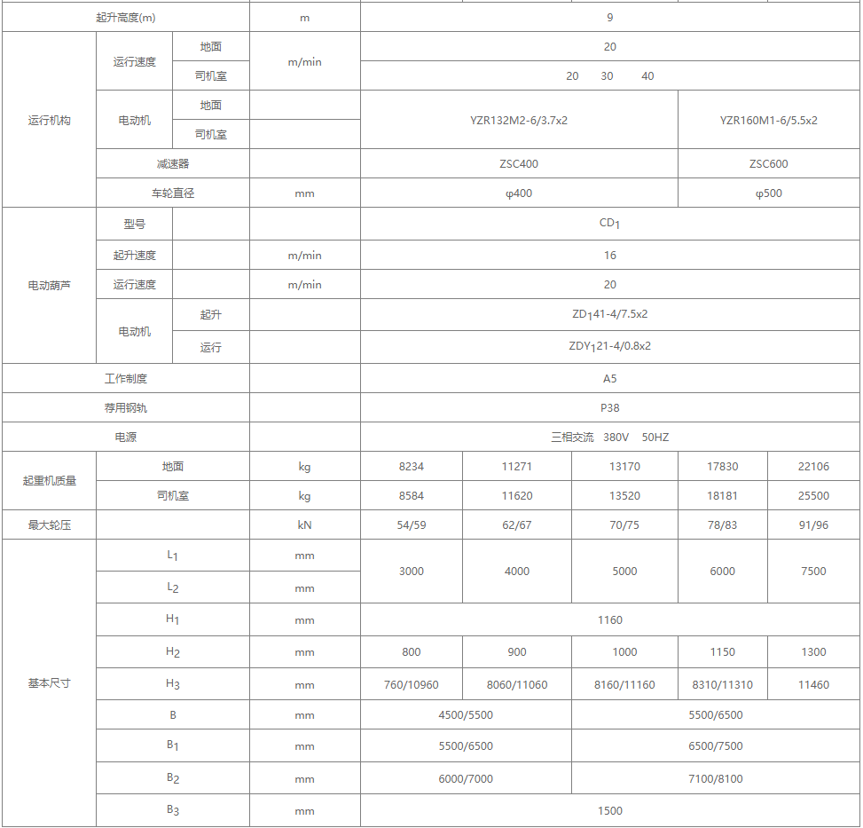 5噸MHZ型電動(dòng)葫蘆抓斗門式起重機(jī)詳細(xì)參數(shù)表 5噸MHZ型電動(dòng)葫蘆抓斗門式起重機(jī)詳細(xì)參數(shù)表