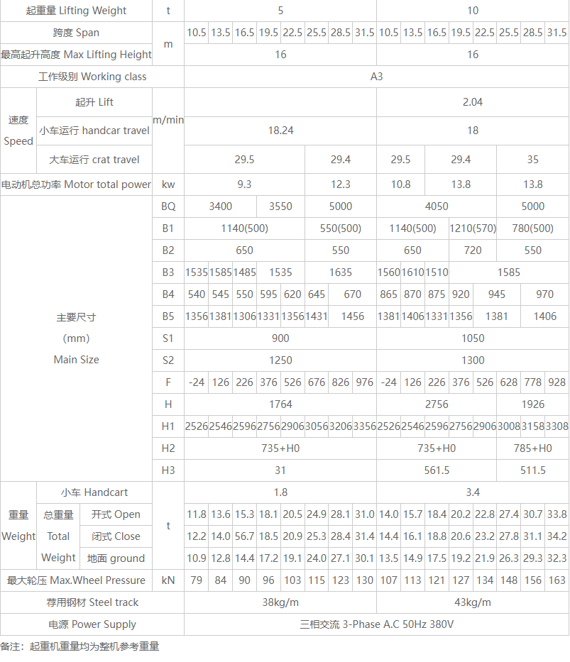 QB型雙梁防爆型橋式起重機(jī)性能參數(shù)圖 QB型雙梁防爆型橋式起重機(jī)性能參數(shù)圖