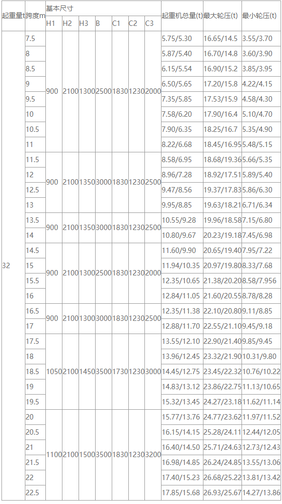 32噸LD型電動(dòng)單梁起重機(jī)性能參數(shù)圖 32噸LD型電動(dòng)單梁起重機(jī)性能參數(shù)圖