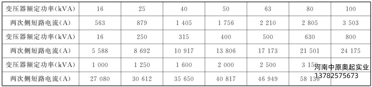 表6-1中壓變壓器二次側(cè)的短路電流參考值
